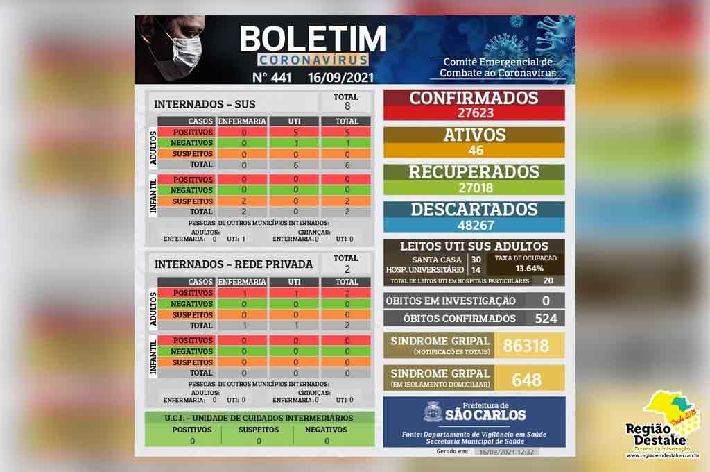 boletim-saocarlos-16092021