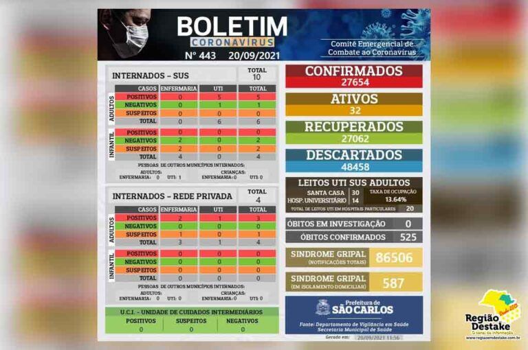 boletim-saocarlos-20092021