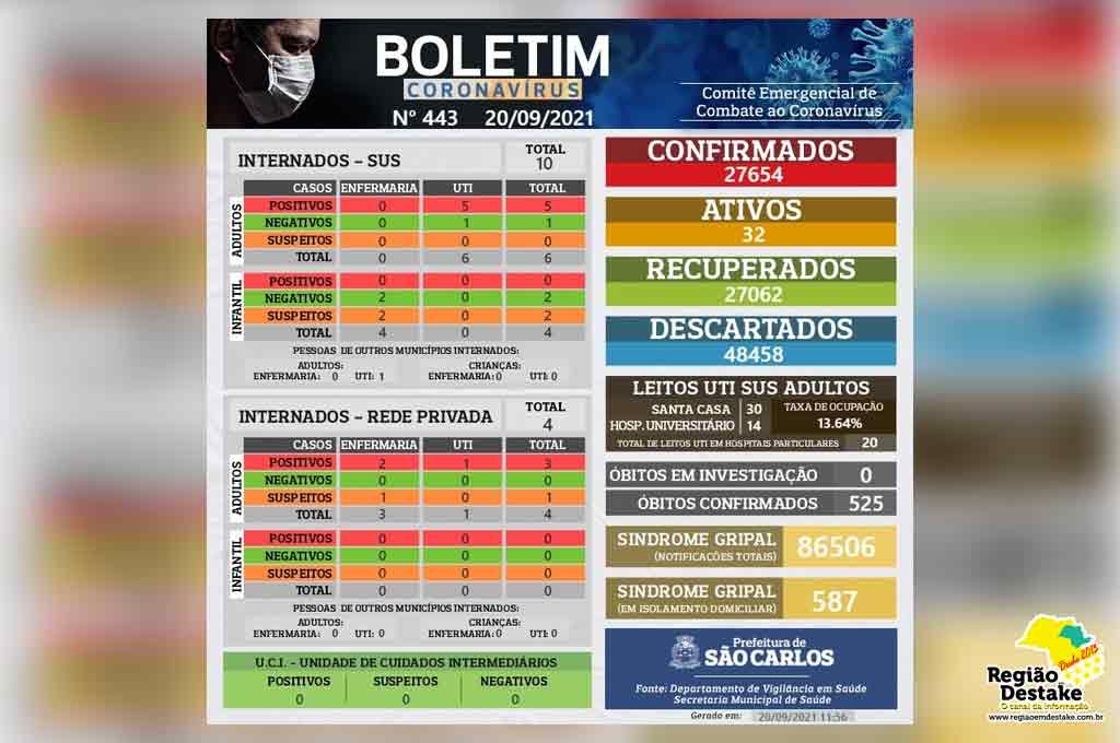 boletim-saocarlos-20092021