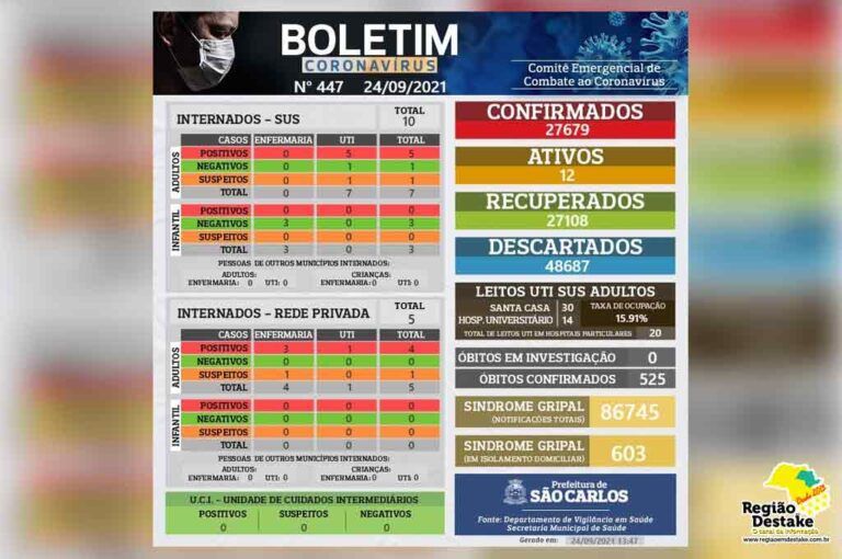 boletim-saocarlos-24092021