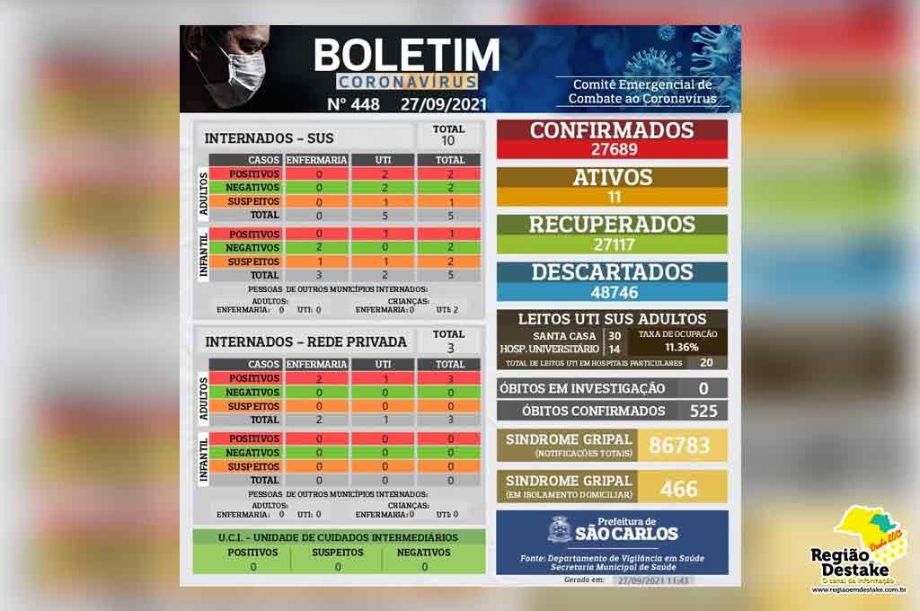 boletim-saocarlos-27092021