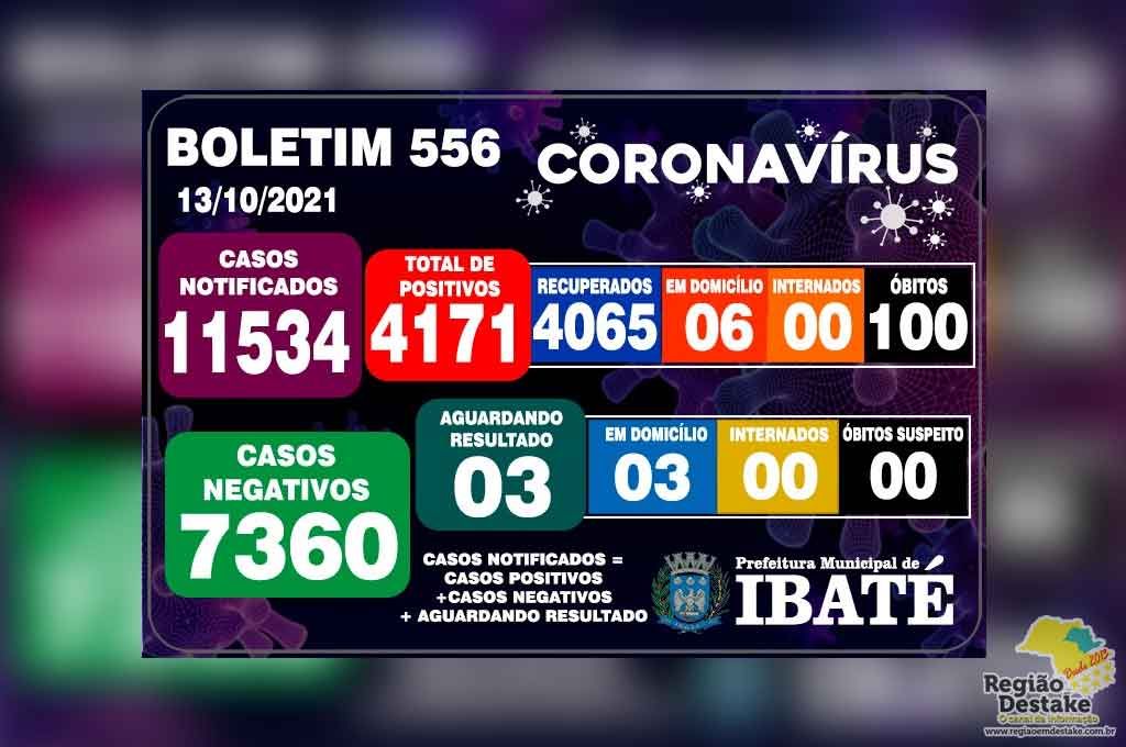 boletim-ibate-13102021