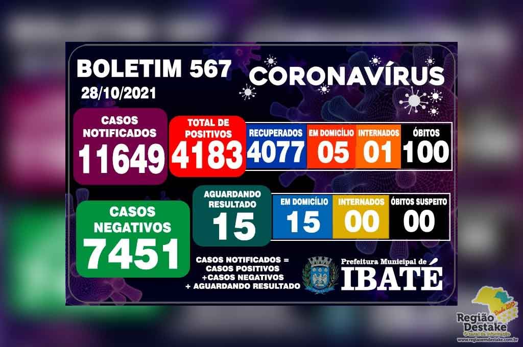 boletim-ibate-28102021