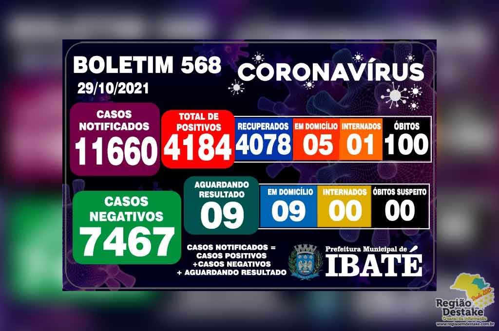 boletim-ibate-29102021