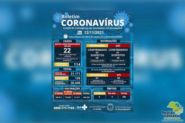 boletim-araraquara-12112021