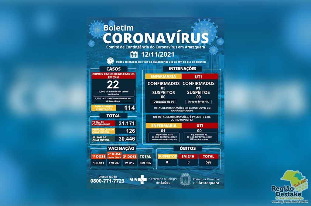 boletim-araraquara-12112021