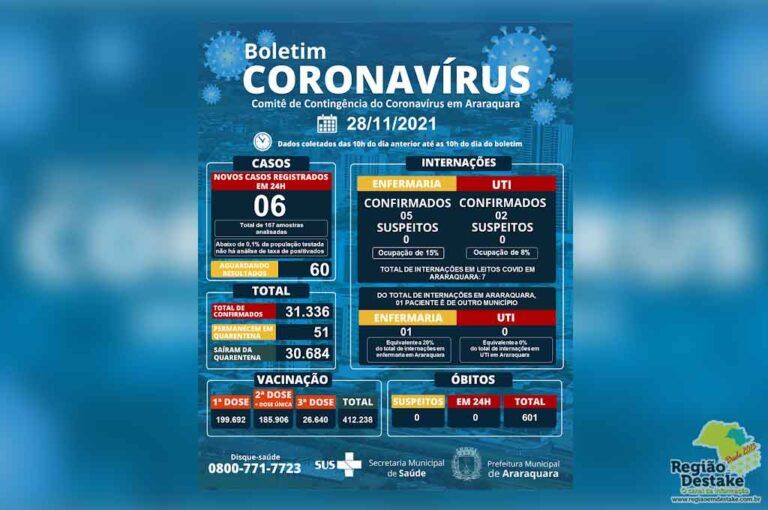 boletim-araraquara-28112021
