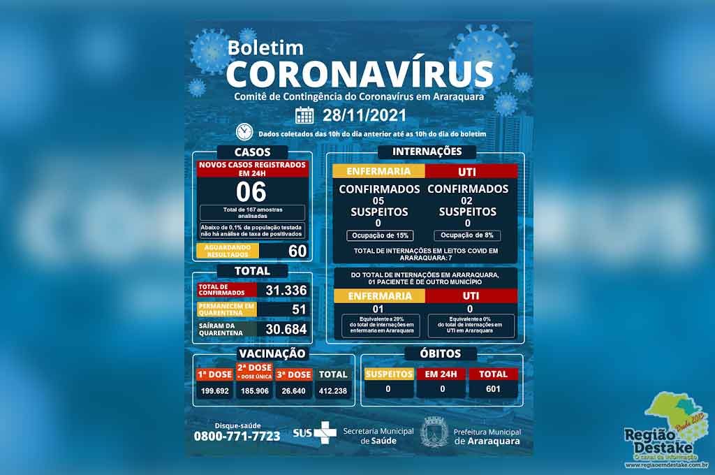 boletim-araraquara-28112021