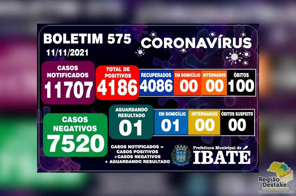 boletim-ibate-11112021