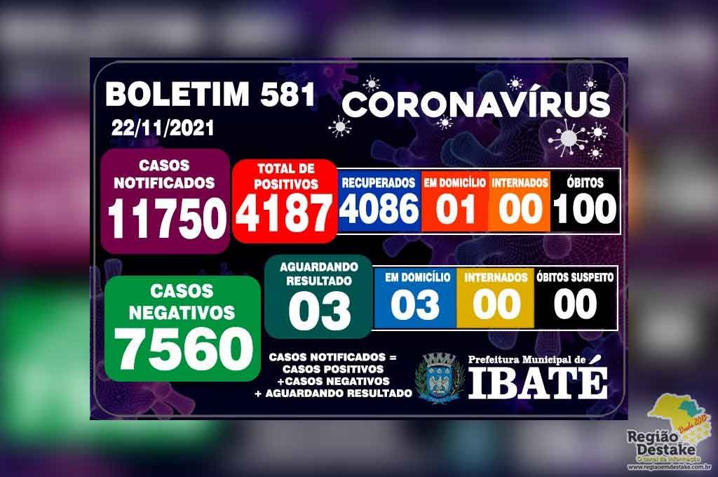 boletim-ibate-22112021