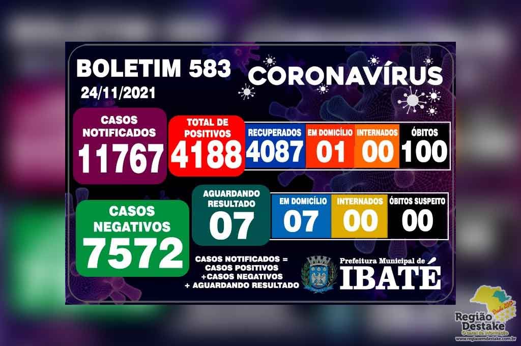 boletim-ibate-24112021