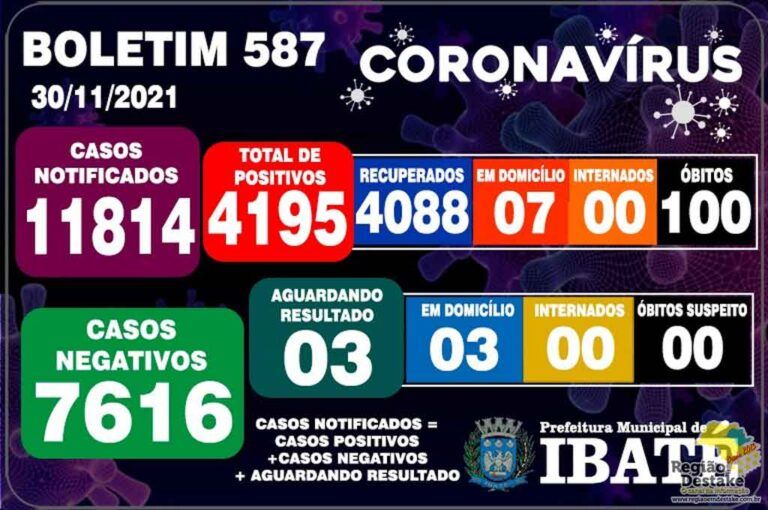 boletim-ibate-30112021