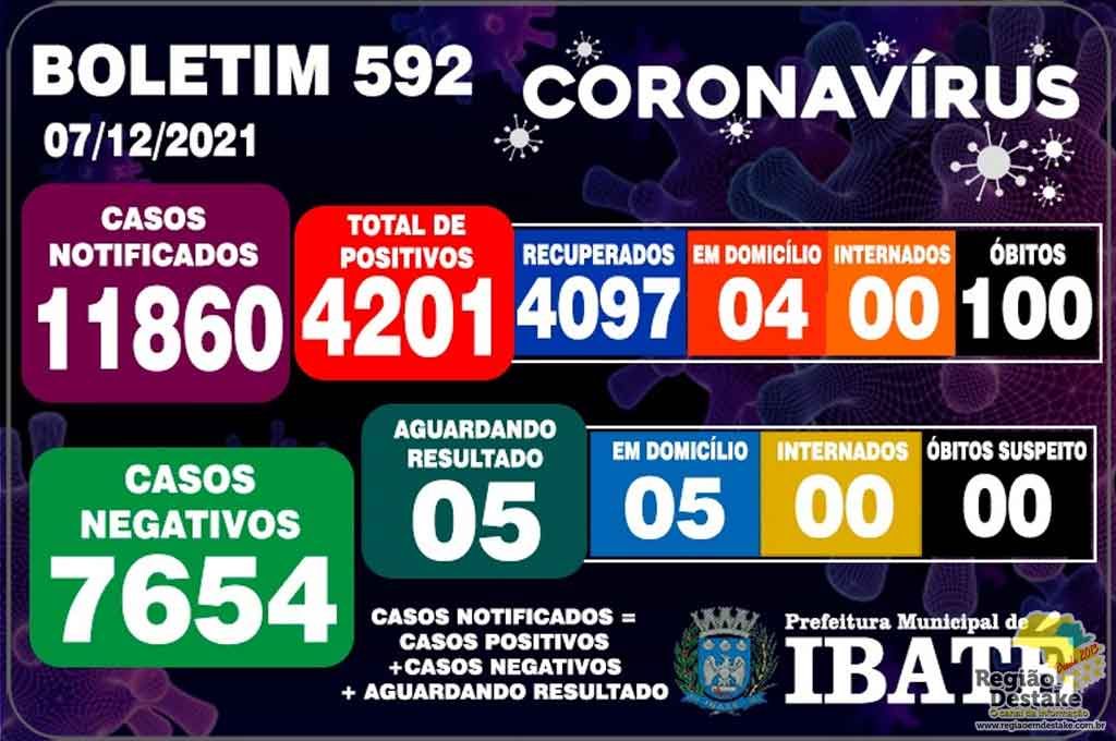 boletim-IBATE-07122021