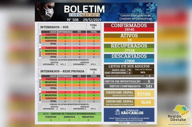 boletim-SAOCARLOS-29122021