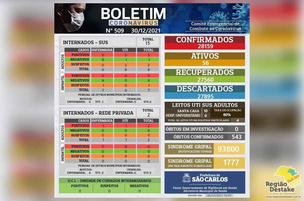 boletim-SAOCARLOS-30122021