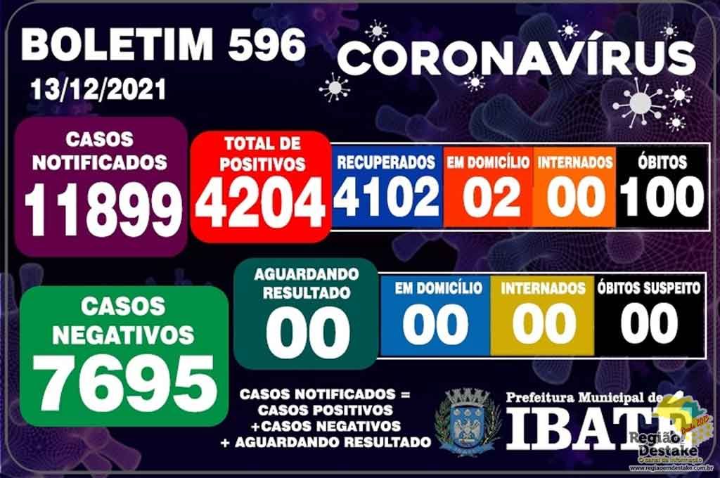 boletim-ibate-13122021