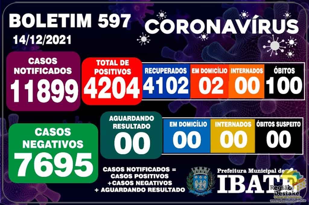 boletim-ibate-14122021