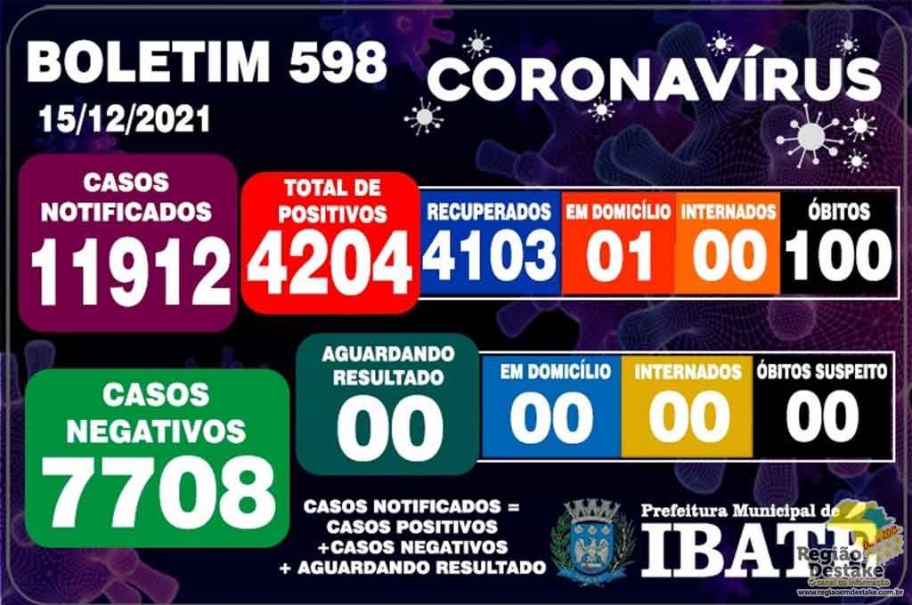 boletim-ibate-15122021