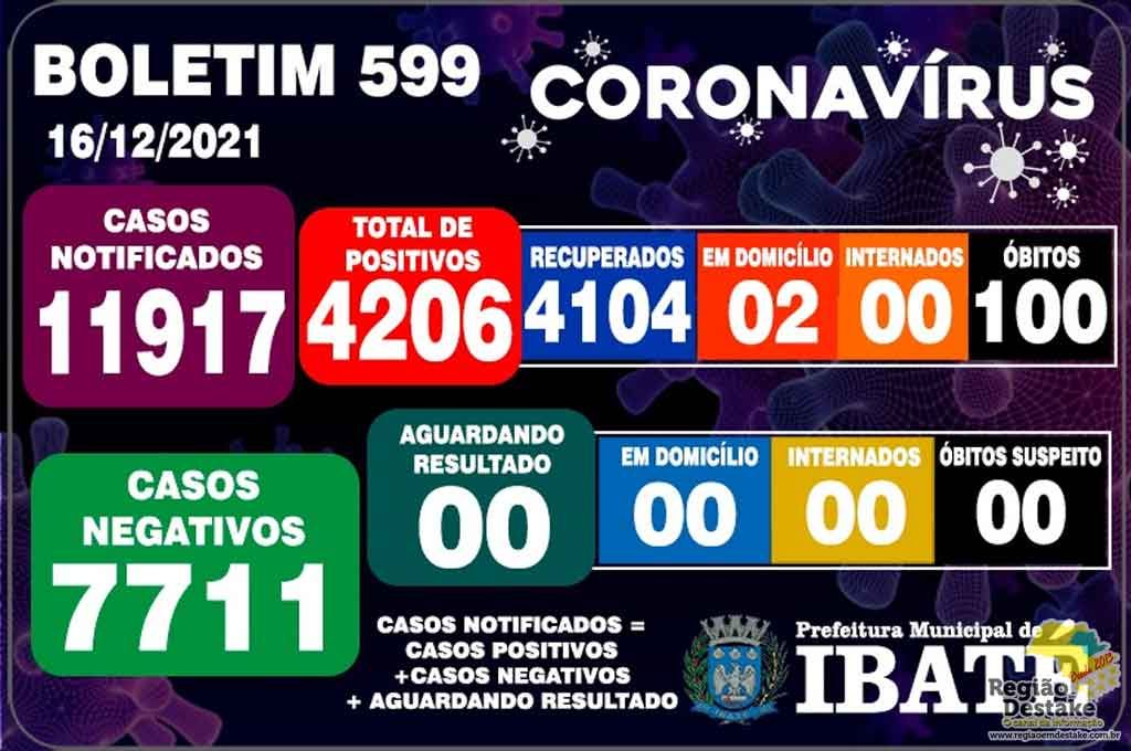 boletim-ibate-16122021