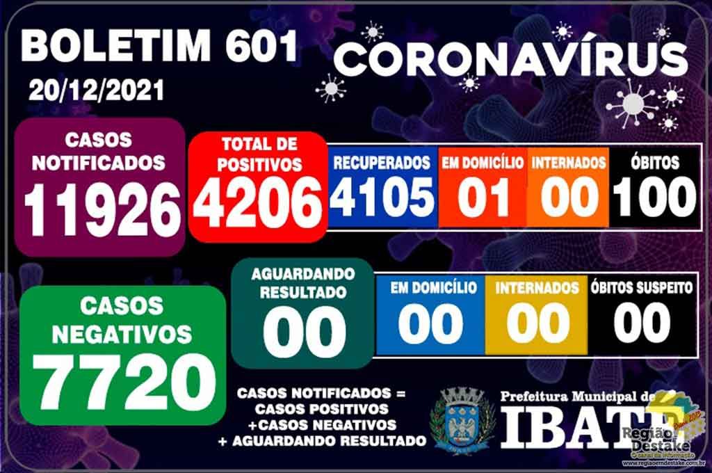 boletim-ibate-20122021