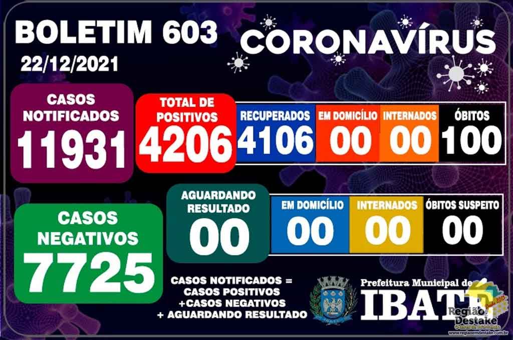 boletim-ibate-22122021