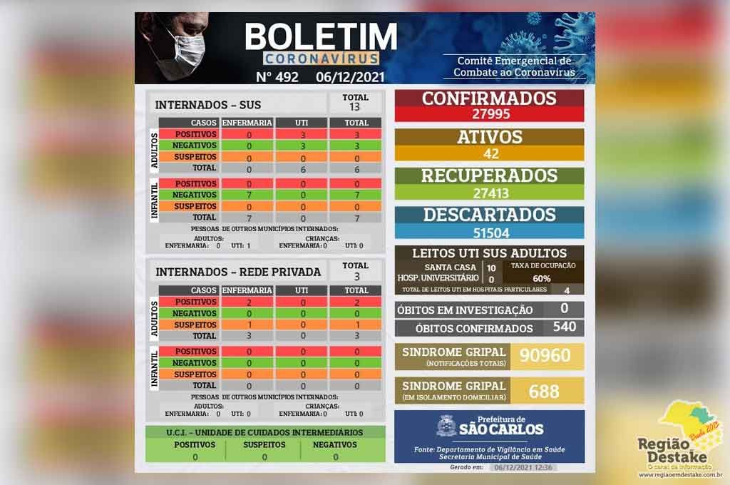 boletim-saocarlos-06122021