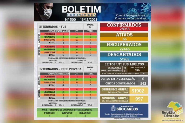 boletim-saocarlos-16122021