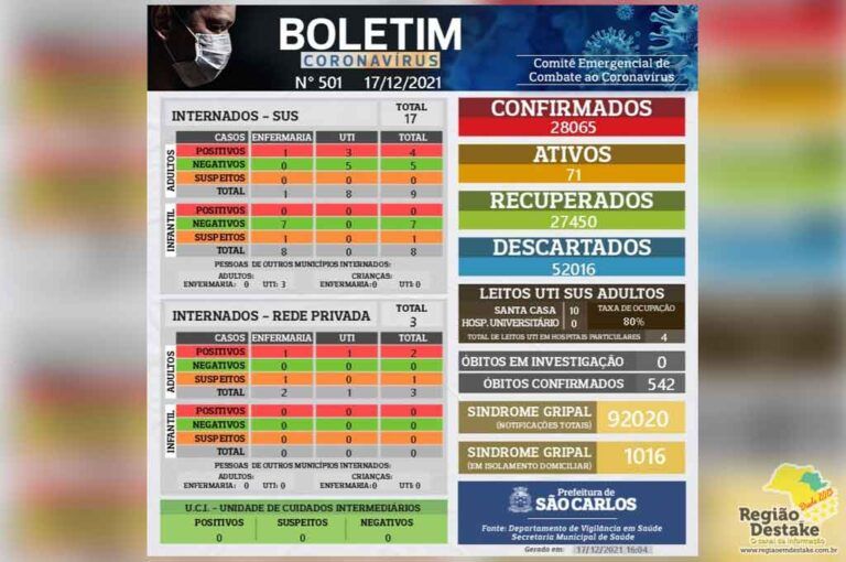 boletim-saocarlos-17122021