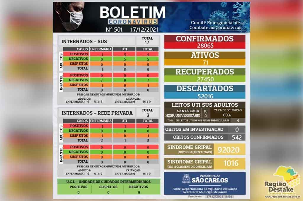 boletim-saocarlos-17122021