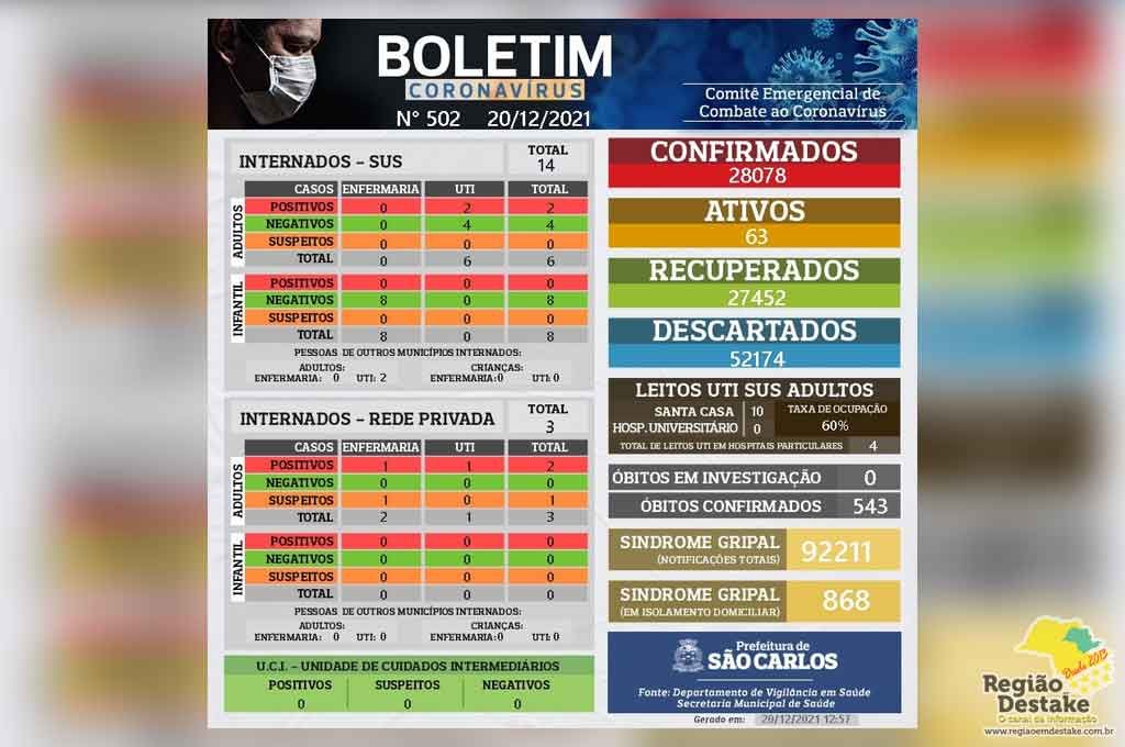 boletim-saocarlos-20122021