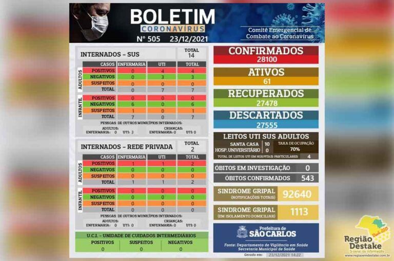 boletim-saocarlos-23122021