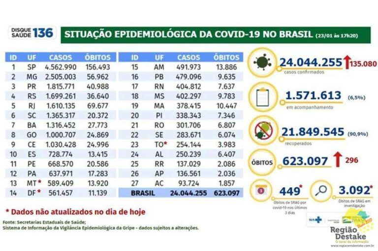 boletim-BRASIL-23012022