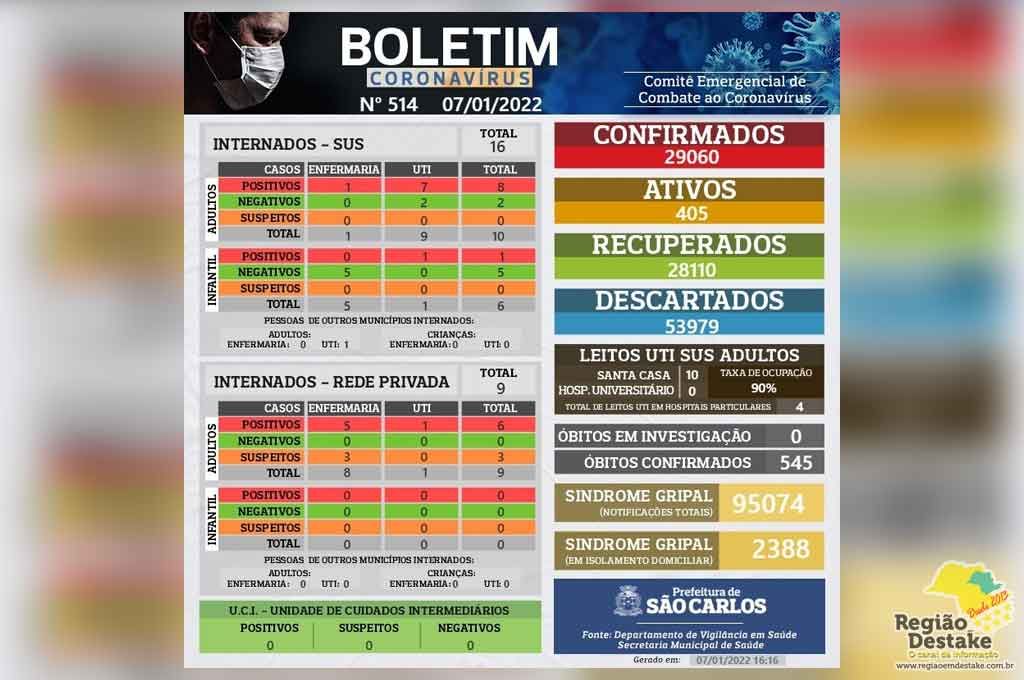 boletim-SAOCARLOS-07012022