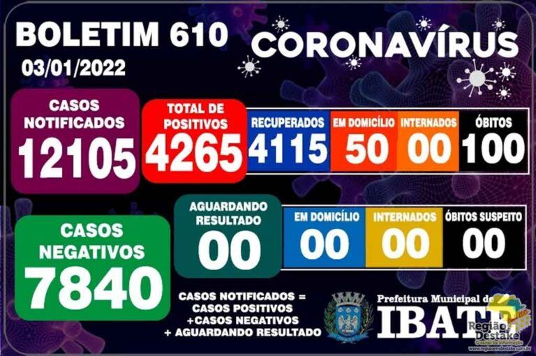 boletim-ibate-03012022