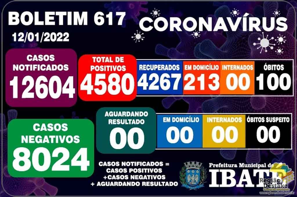 boletim-ibate-12012022