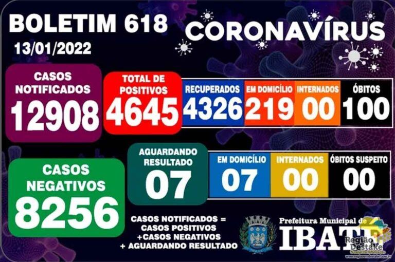 boletim-ibate-13012022