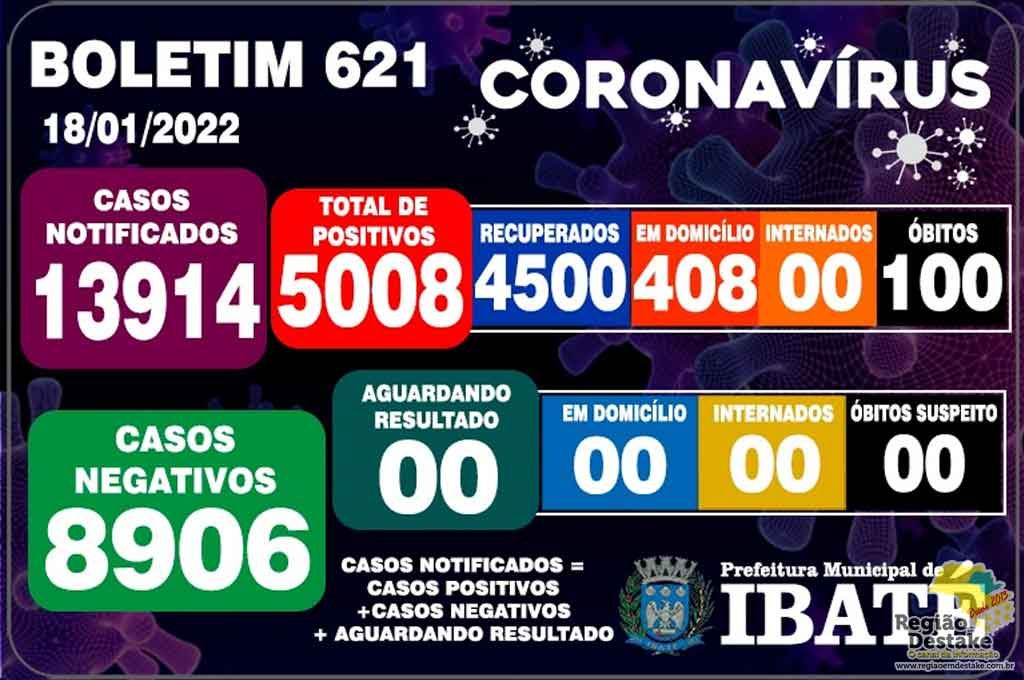 boletim-ibate-18012022