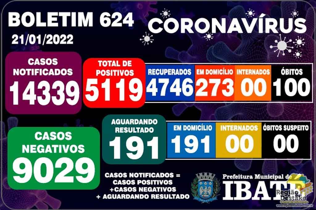boletim-ibate-21012022