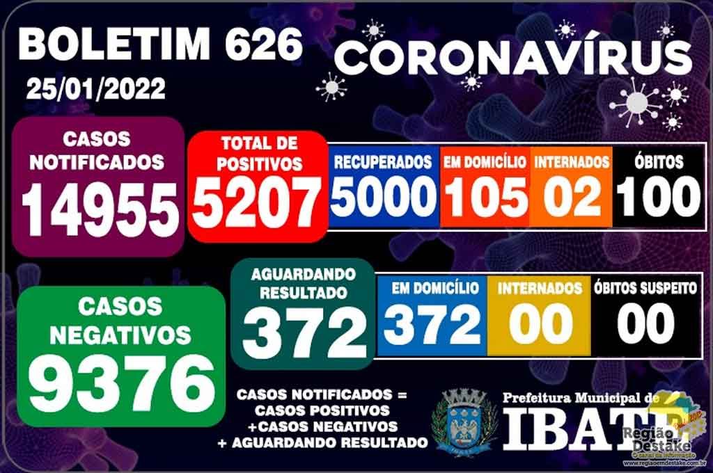 boletim-ibate-25012022