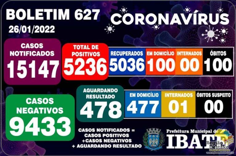 boletim-ibate-26012022