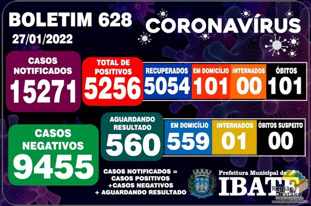 boletim-ibate-27012022