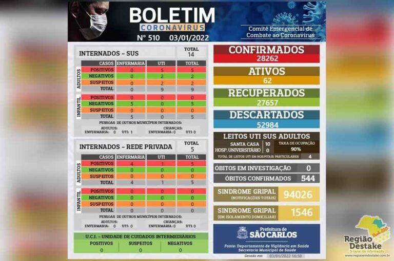 boletim-saocarlos-03012022