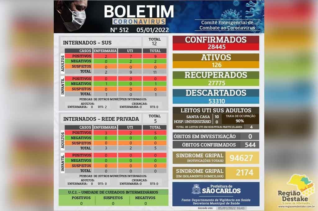 boletim-saocarlos-05012022