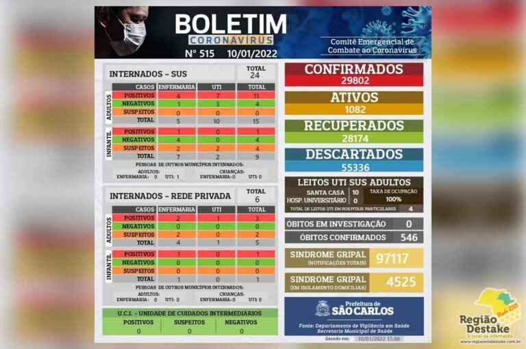 boletim-saocarlos-10012022