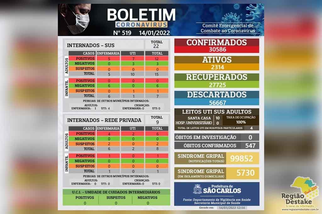 boletim-saocarlos-14012022