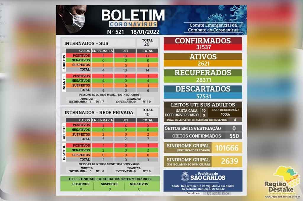 boletim-saocarlos-18012022