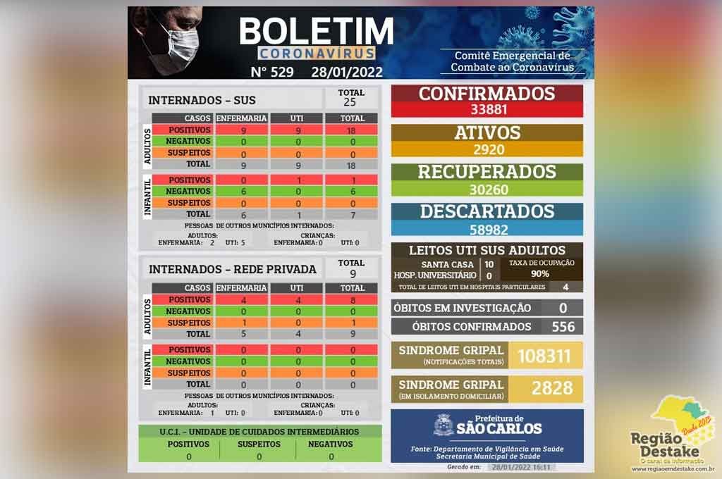 boletim-saocarlos-28012022