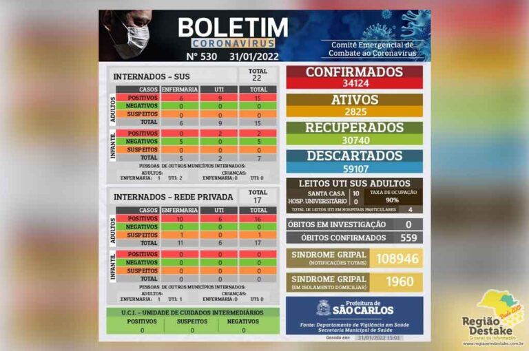boletim-saocarlos-31012022