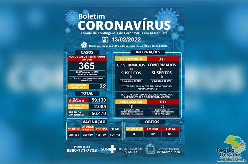 boletim-ARARAQUARA-12022022