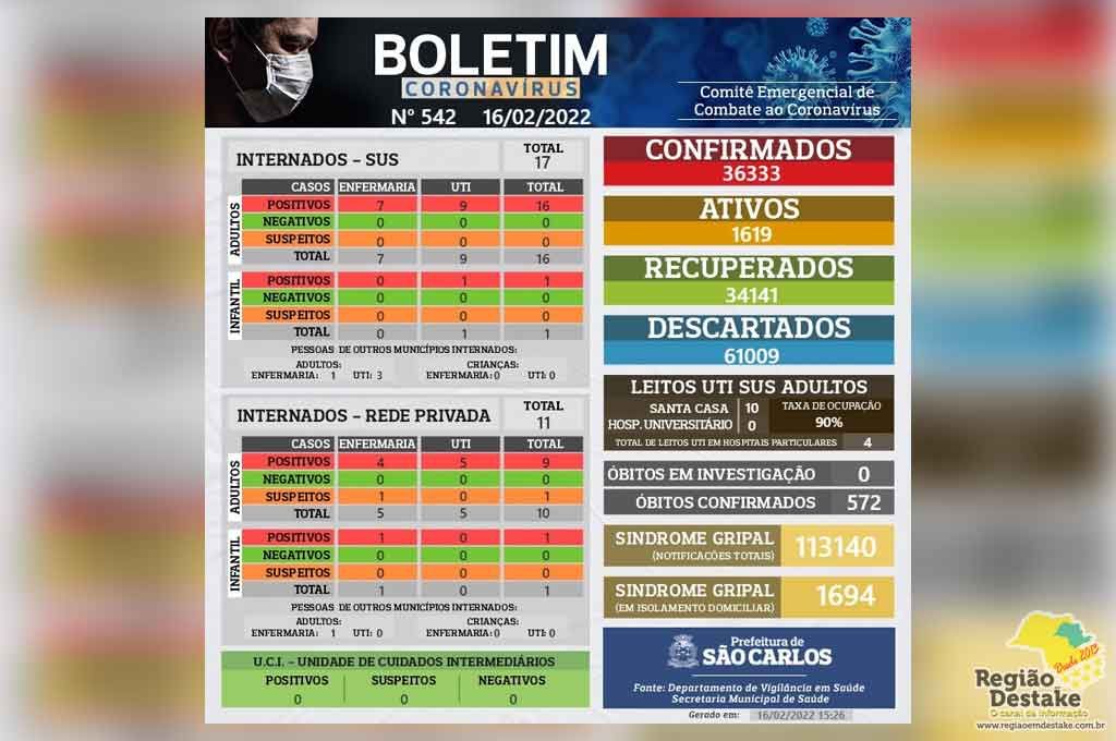 boletim-ARARAQUARA-16022022